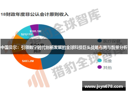 中国贝尔：引领数字时代创新发展的全球科技巨头战略布局与前景分析