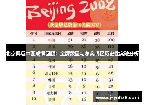 北京奥运中国成绩回顾：金牌数量与总奖牌榜历史性突破分析