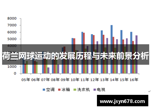 荷兰网球运动的发展历程与未来前景分析