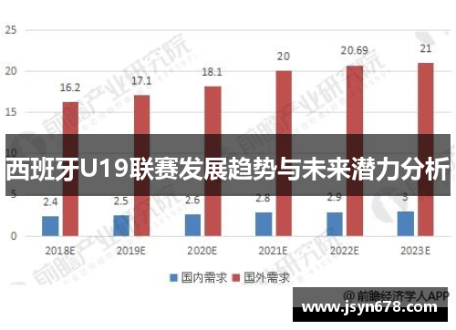 西班牙U19联赛发展趋势与未来潜力分析